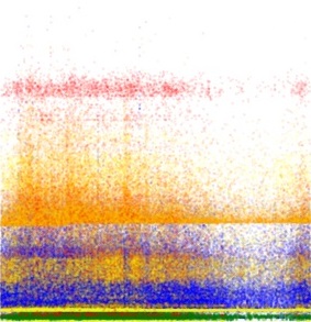 All the searches across a 24 hour period. Scaled down - each pixel represents a single search. Searches across a 24 hour period.